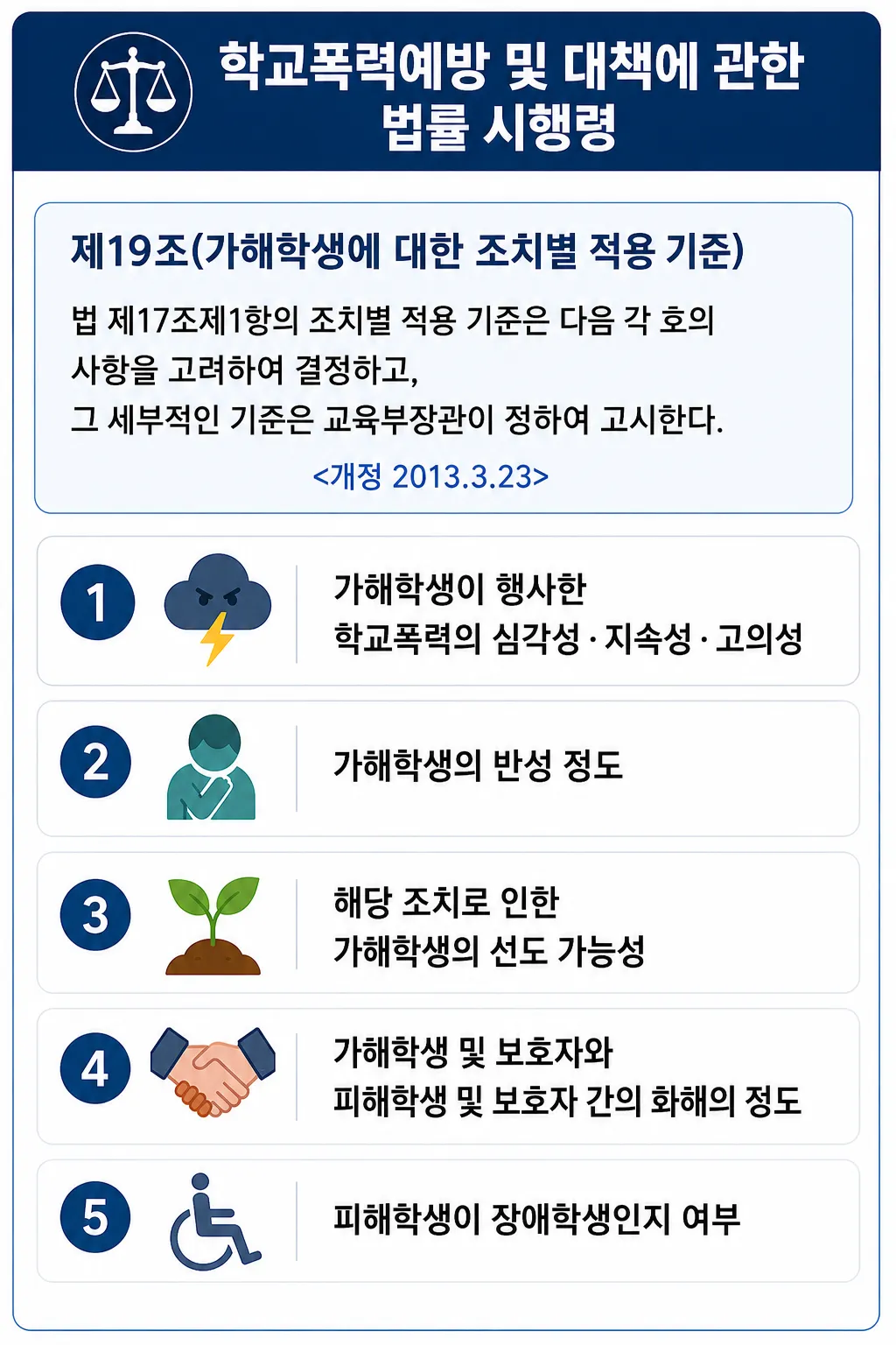 학교폭력법률상담 통해 학폭위처분취소 이끈 사례