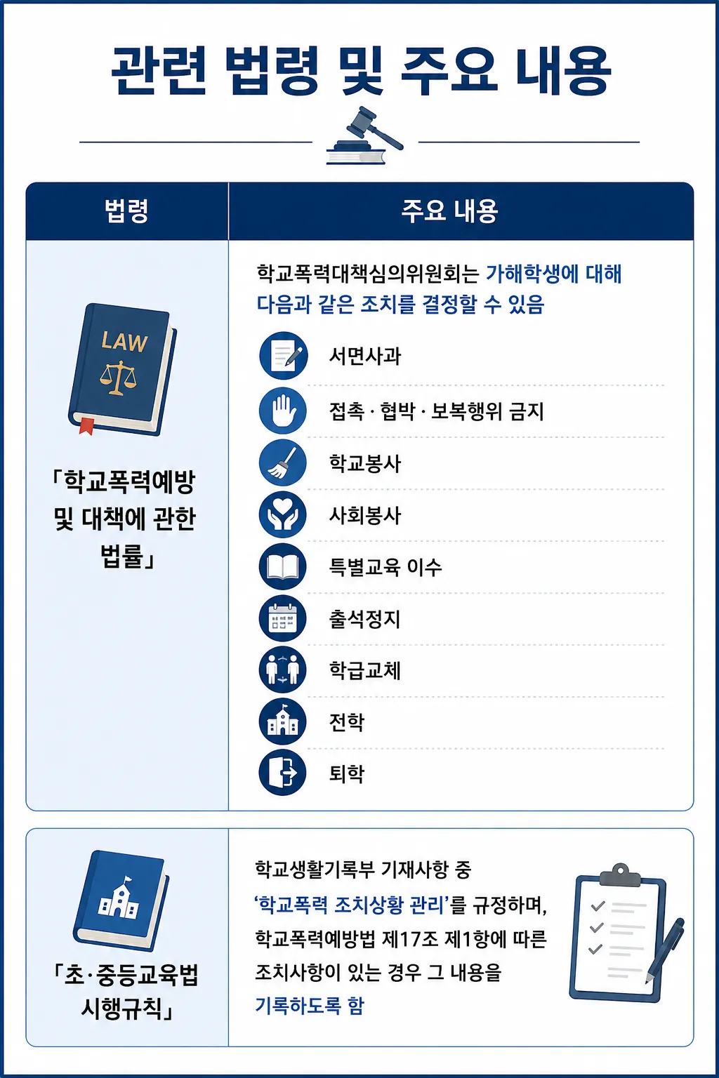 학교폭력법률상담 통해 학폭위처분취소 이끈 사례