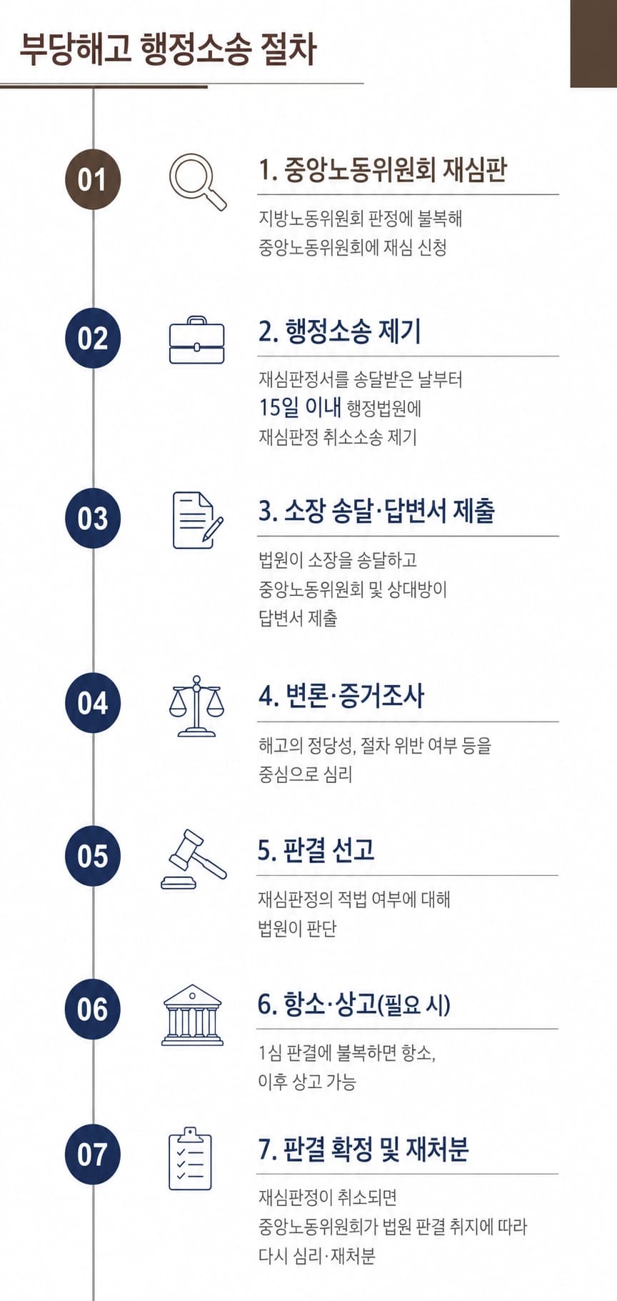 부당해고소송 절차와 진행 과정을 쉽게 설명하는 법률 안내