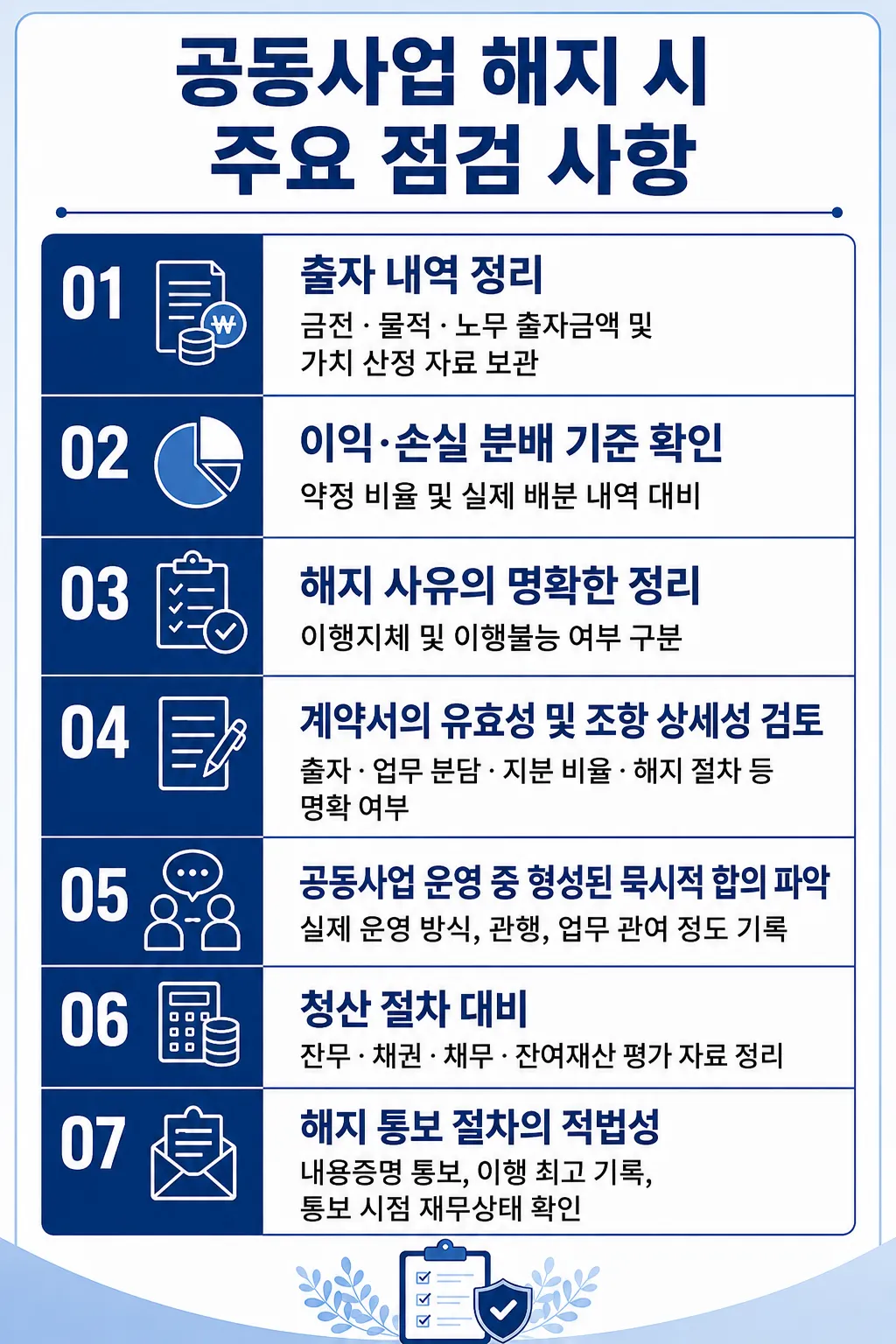 동업계약해지 약정금소송 원고 청구 기각하여 승소한 사례