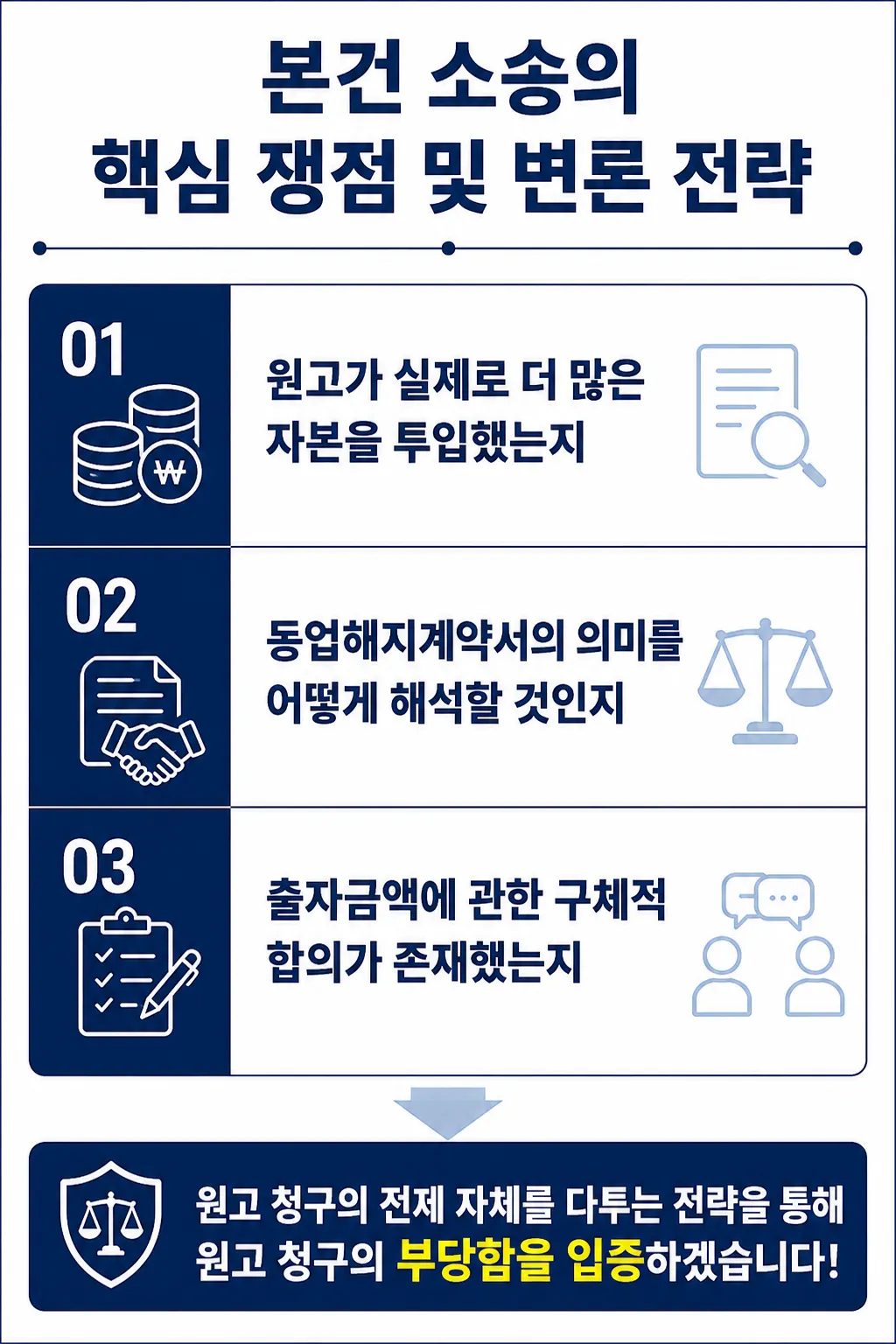 동업계약해지 약정금소송 원고 청구 기각하여 승소한 사례