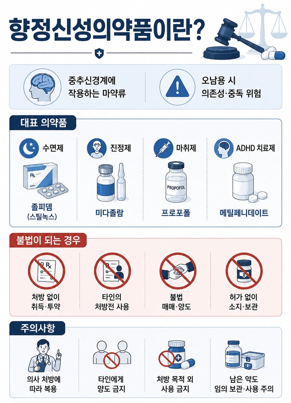 마약류관리에관한법률위반, 마약 중 향정신성의약품의 정의