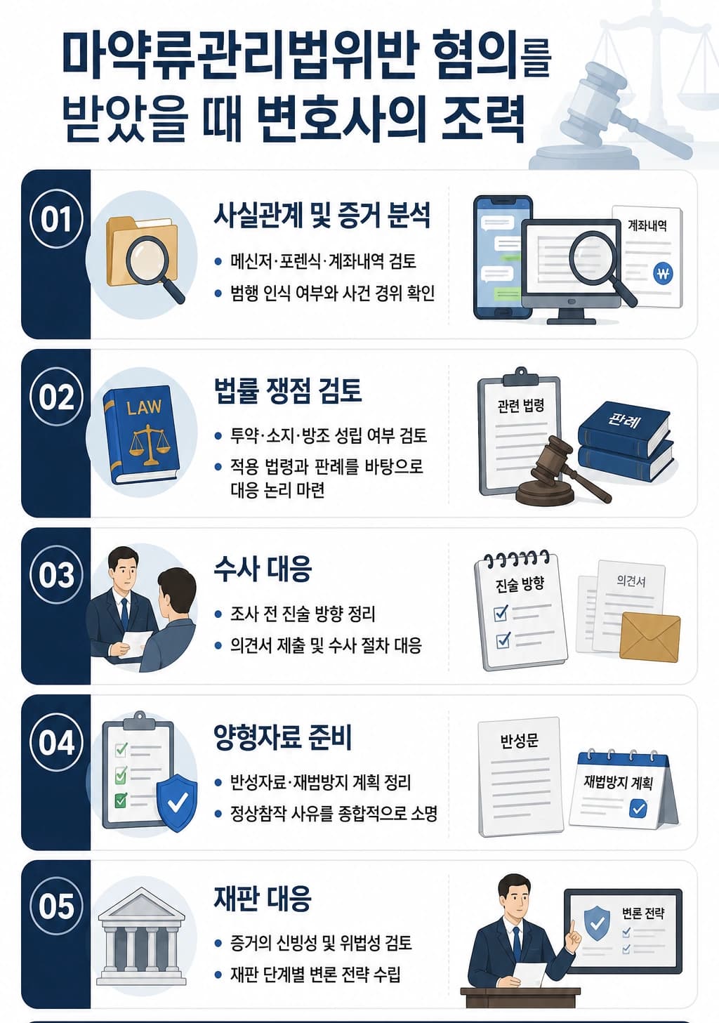 마약류관리에관한법률위반, 혐의를 받았을 때 마약변호사의 조력