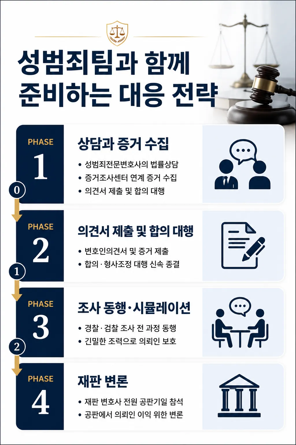 아청법 처벌 형량 방어 하여 불기소 받은 사건