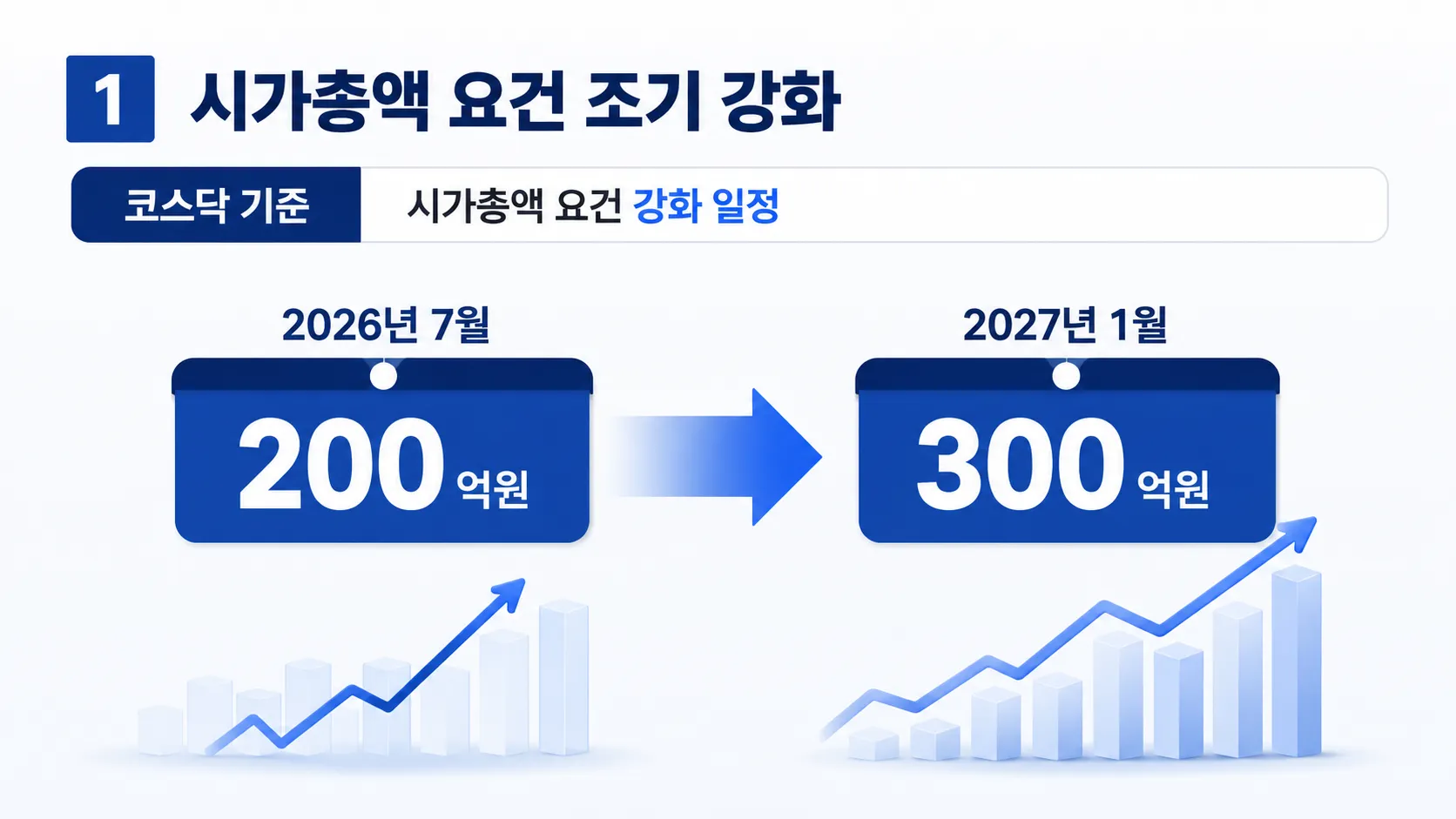 관리종목지정 우려 기업이 급증한 이유