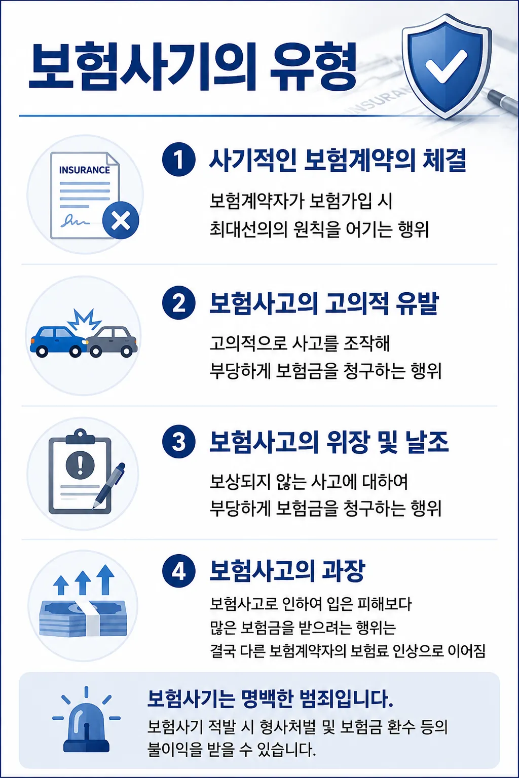보험금 사기 유형 및 처벌 수위