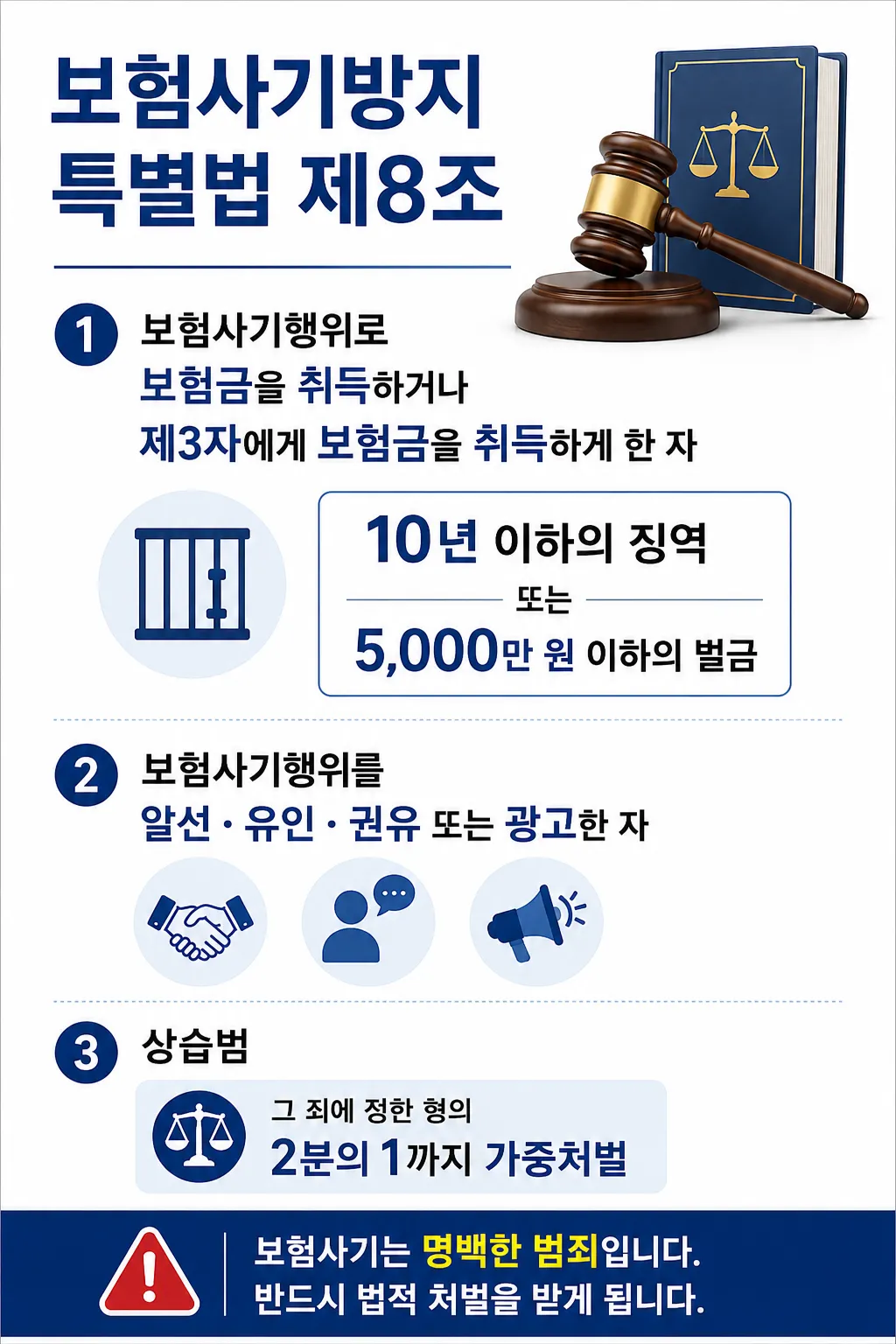 보험금 사기 처벌법에 따른 처벌 형량은