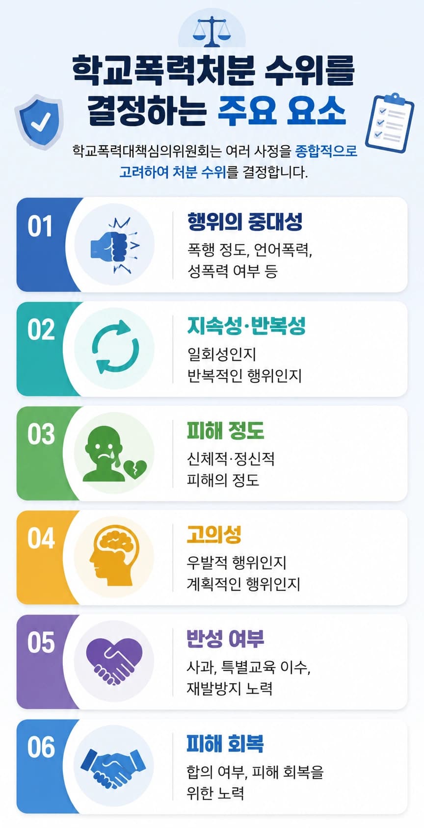 학교폭력가해자의 처분을 가르는 요소