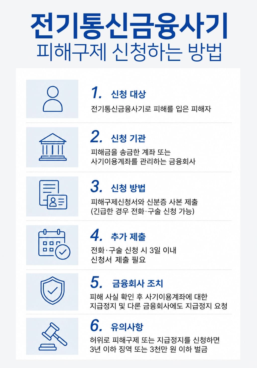 통신사기피해환급법의 주요 내용과 환급 절차를 한눈에 정리한 인포그래픽입니다.