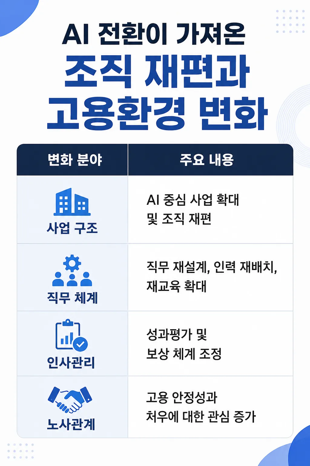 기업노무자문 AI 전환이 고용환경 변화