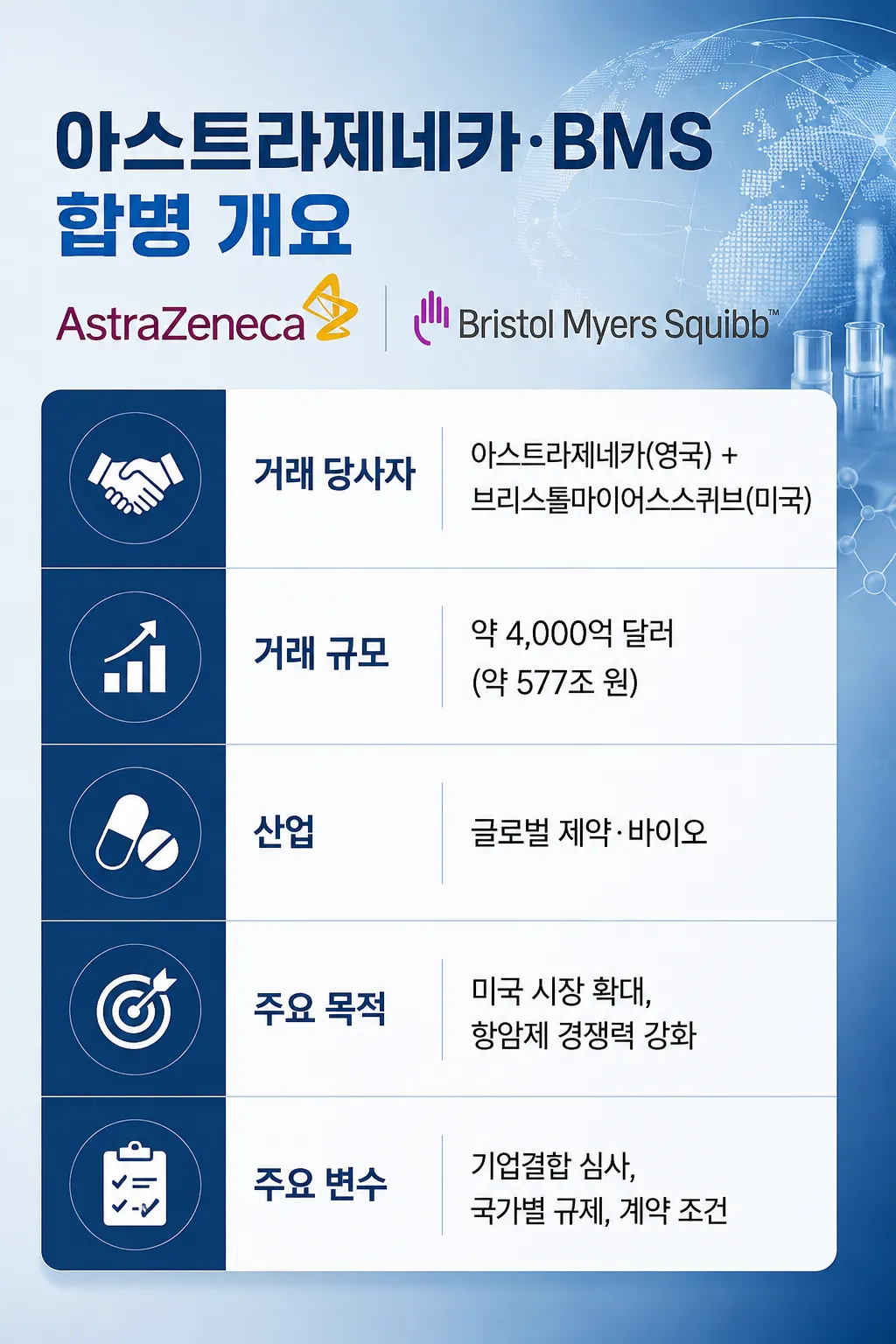 해외 법인 인수 법률 리스크 분석 합병 개요 정리