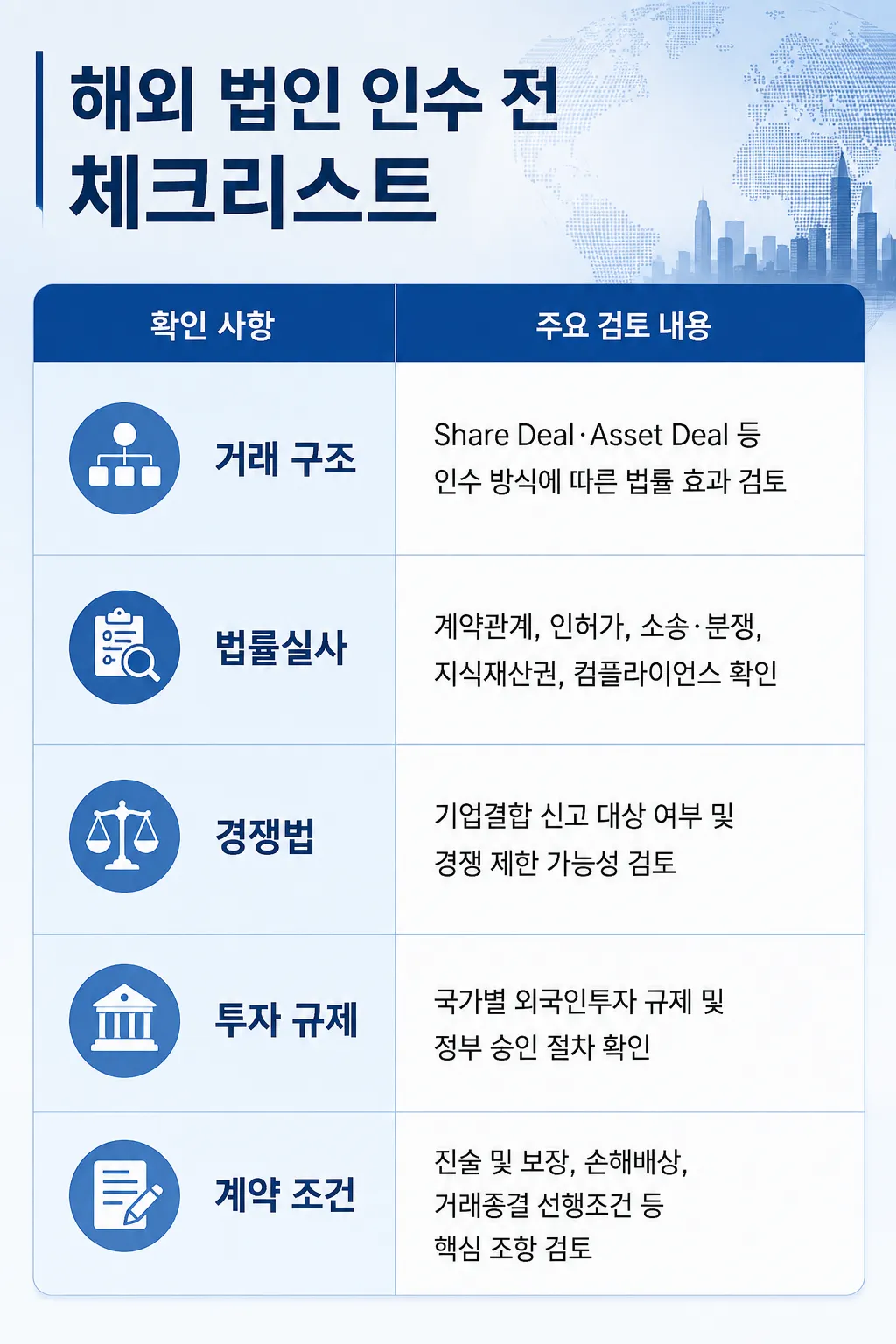 해외 법인 인수 법률 리스크 분석 체크리스트