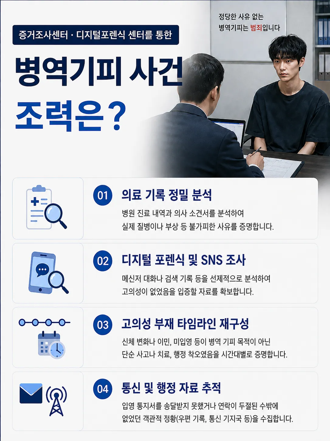 병역법 위반 처벌 방어한 불기소 사례