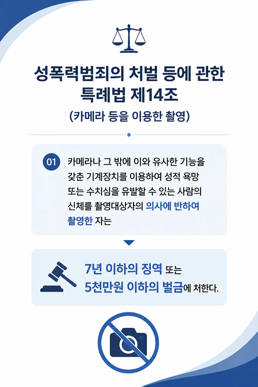카메라등이용촬영죄 처벌 수위 정리