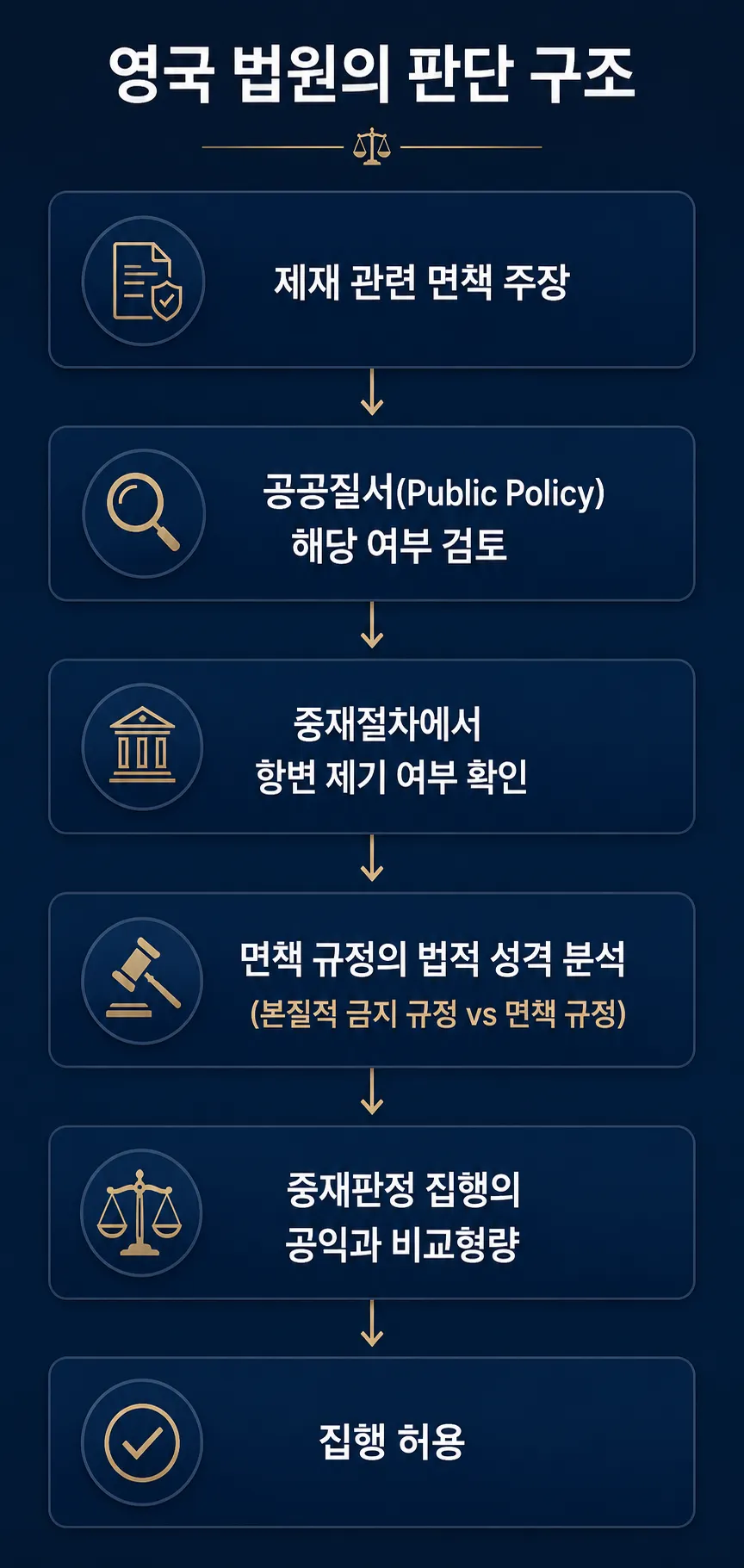 외국판결 승인 집행 영국 법원의 판단 분석