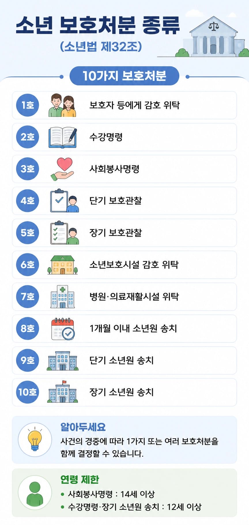 아동청소년성보호법 위반 시 부과될 수 있는 소년보호처분의 종류