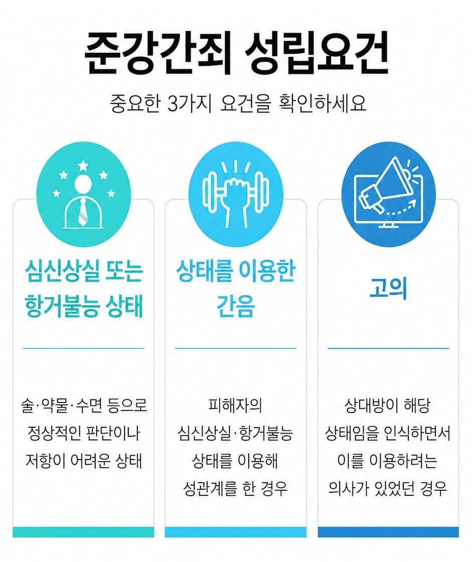 준강간형량 사건에서 초기 대응과 변호사 조력의 중요성을 설명하는 이미지
