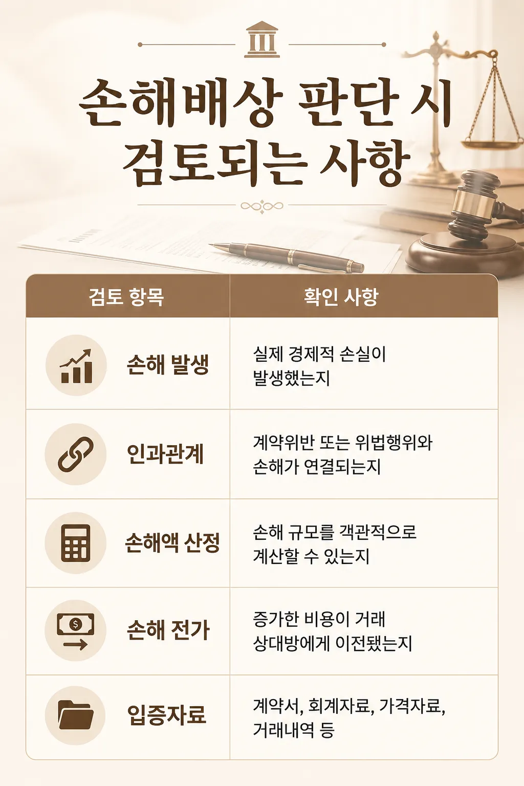 국제계약 위반 손해배상 소송 검토사항