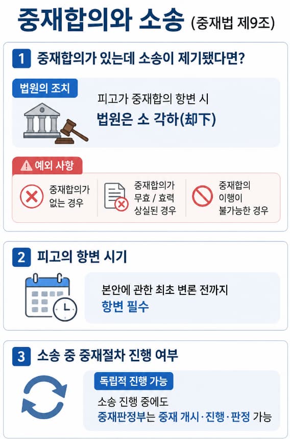 중재합의 관할 항변 | 중재법 제9조 제1항에 따른 규정