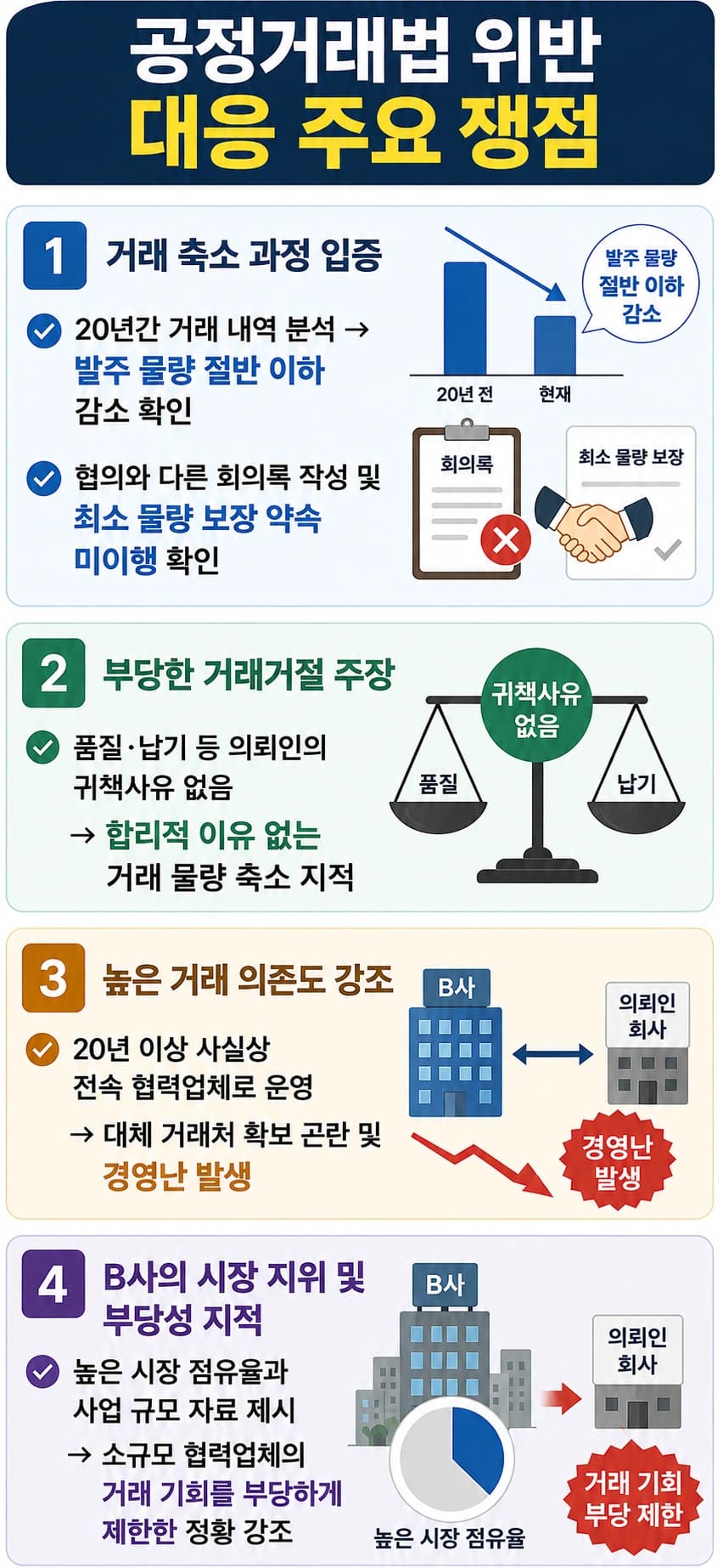 공정거래법위반, 공정거래소송변호사의 전략