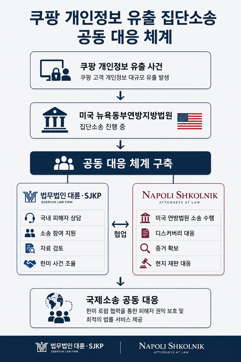 해외 현지 로펌 공조 국제소송이 필요한 이유