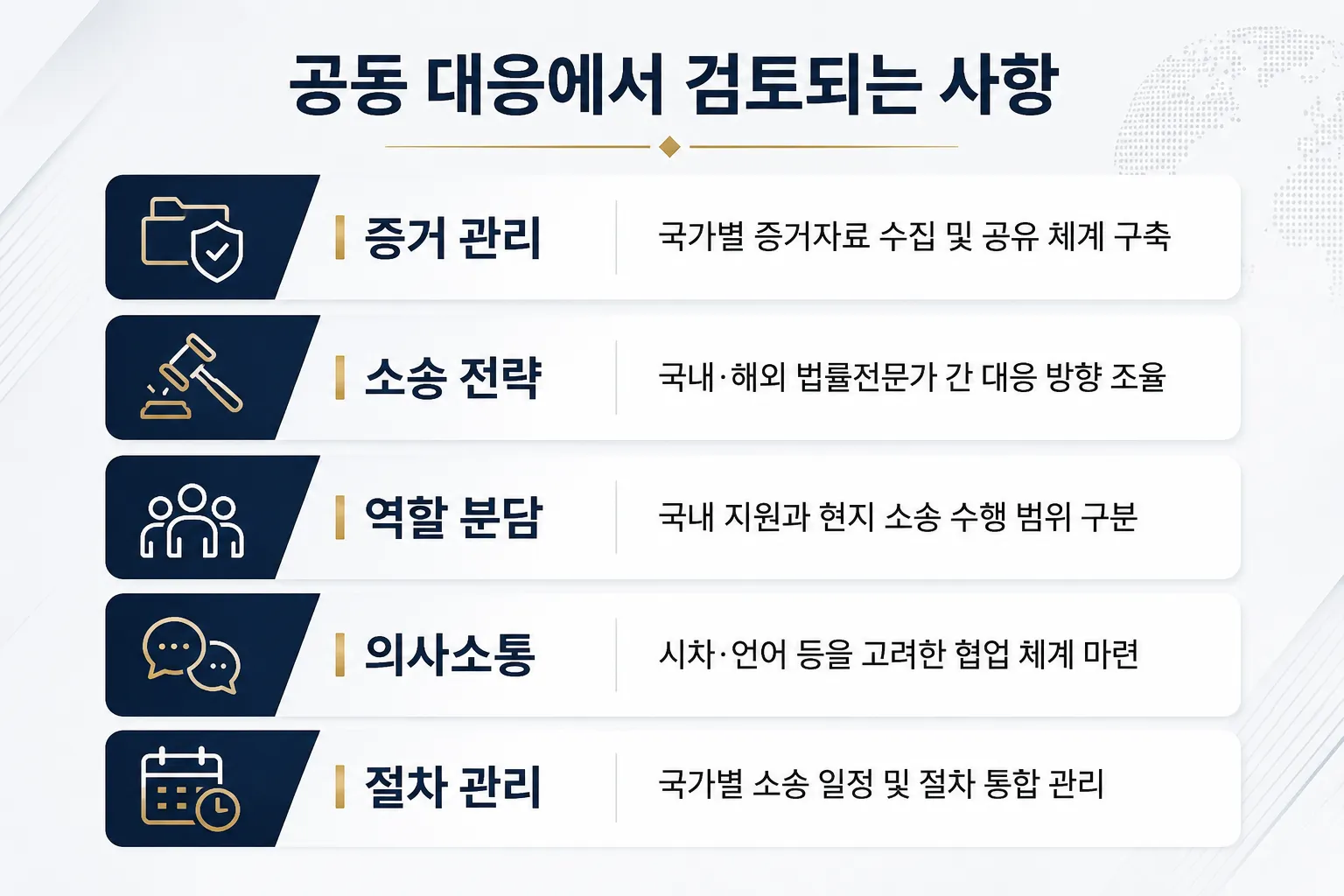 해외 현지 로펌 공조 국제소송 시 검토 사항