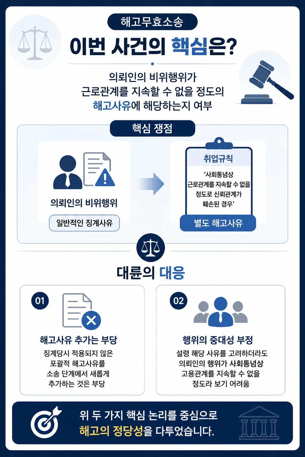 해고무효소송 핵심 쟁점 및 해결 사례