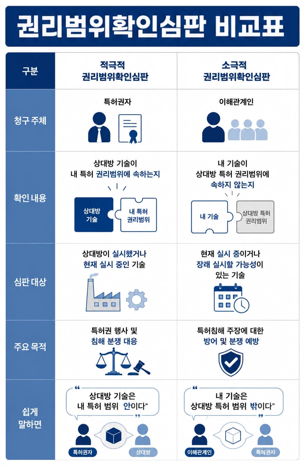상표권위반 모르고 사용한 상표도 처벌까지 이어질 수 있을까?