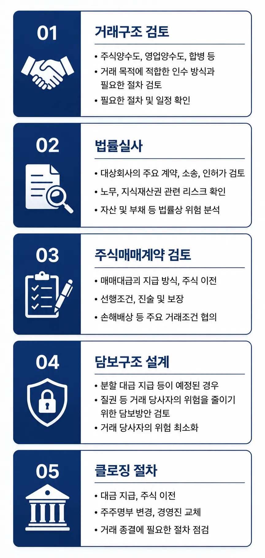M&A자문 진행 시 검토해야 할 사항