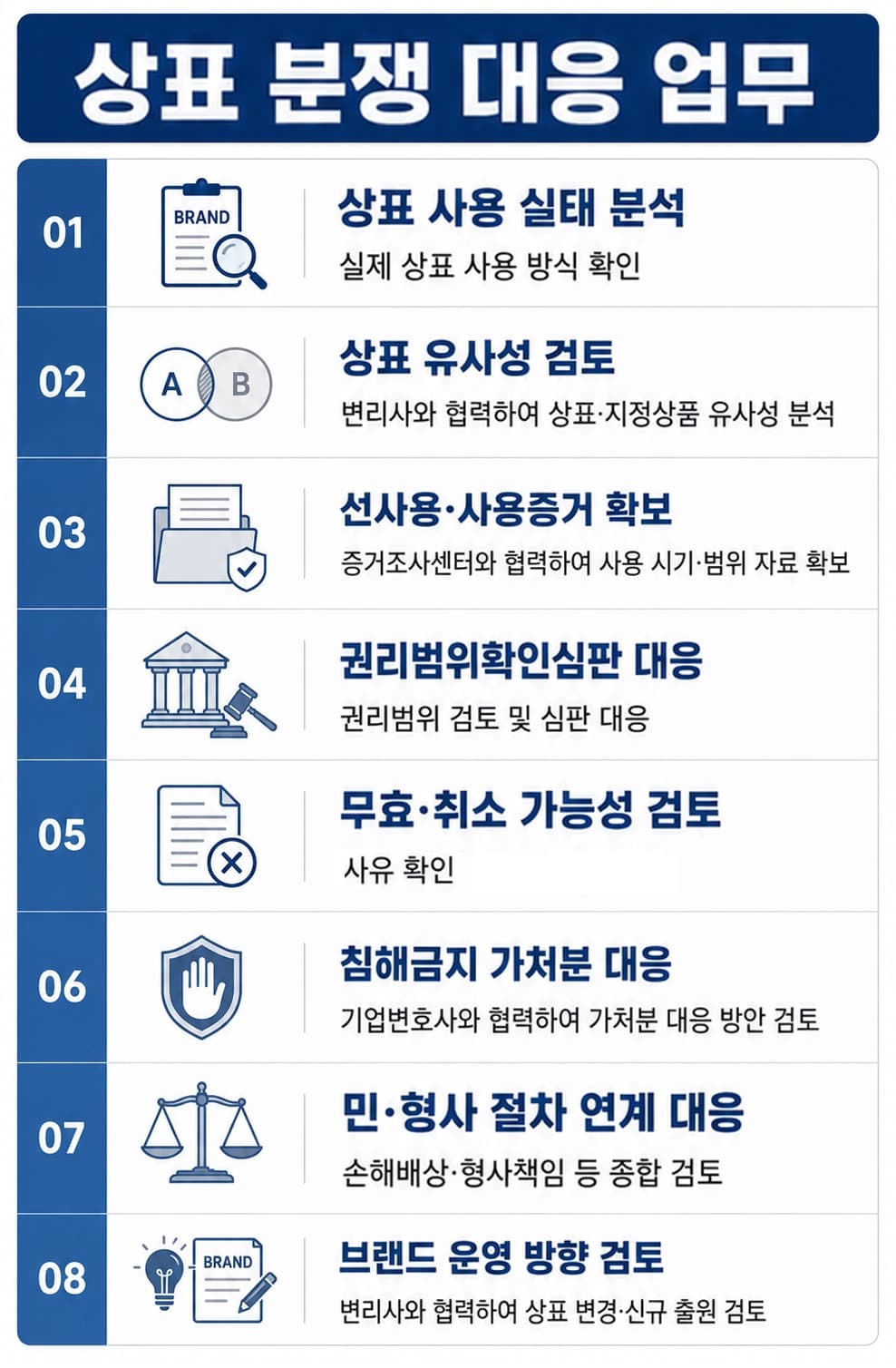 상표권위반 이미 오래 사용한 브랜드라면 계속 써도 괜찮을까?
