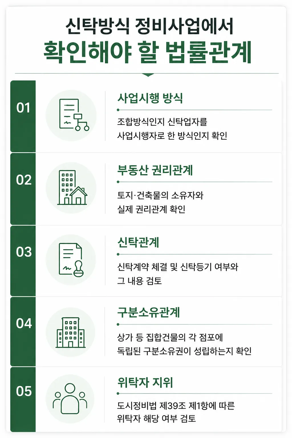 도시및주거환경정비법 신탁관계에서 확인해야 할 법률관계