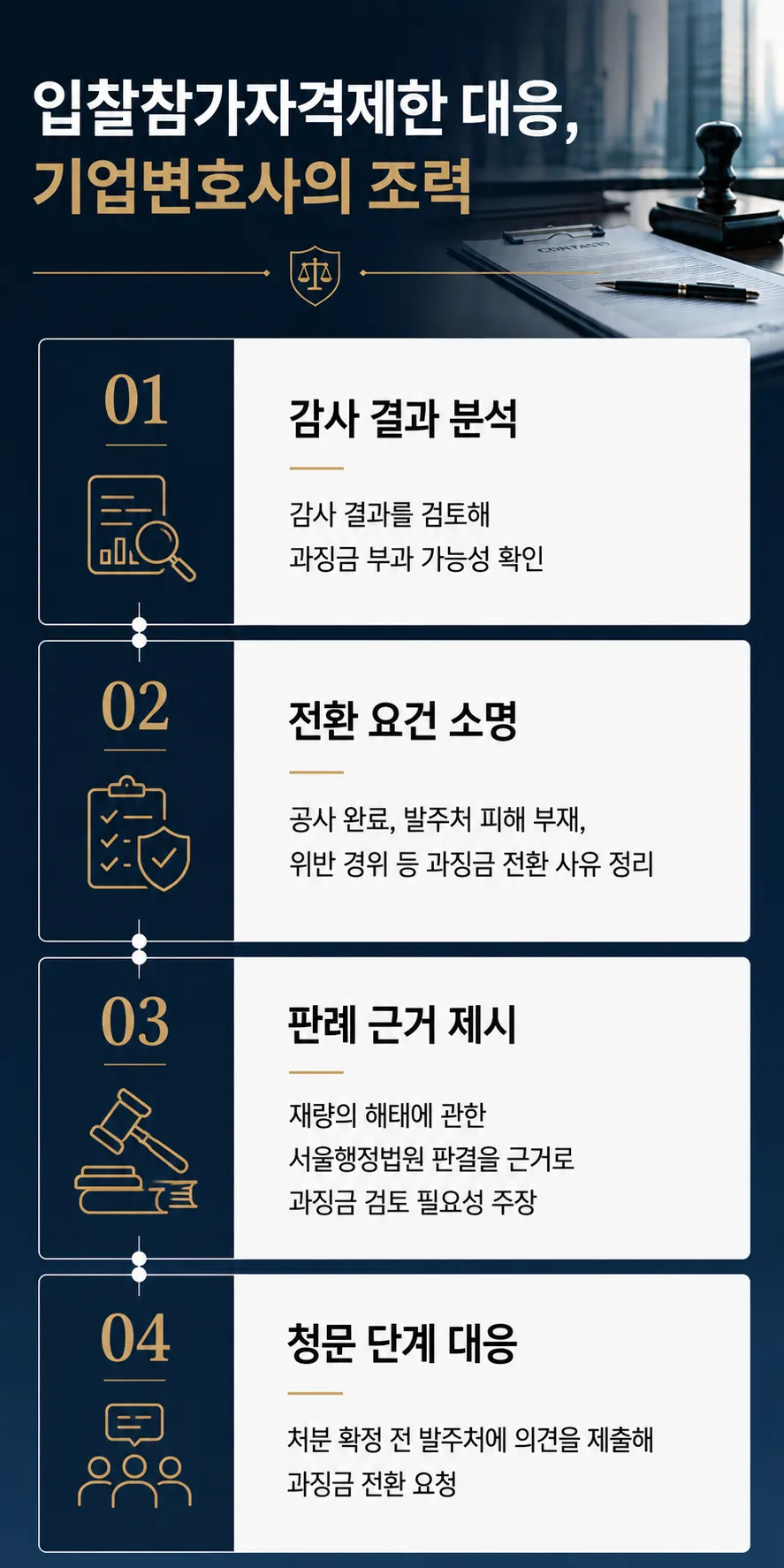 입찰참가자격제한 처분 감경을 위한 기업변호사의 조력