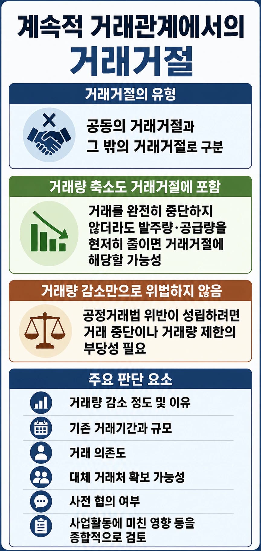 공정거래법위반, 거래거절의 핵심 정리
