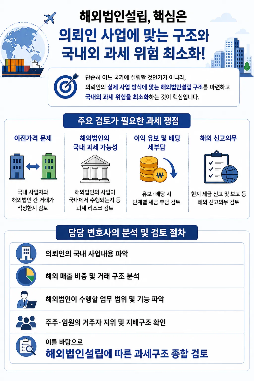 해외법인설립 시 검토해야하는 국내외 과세 위험