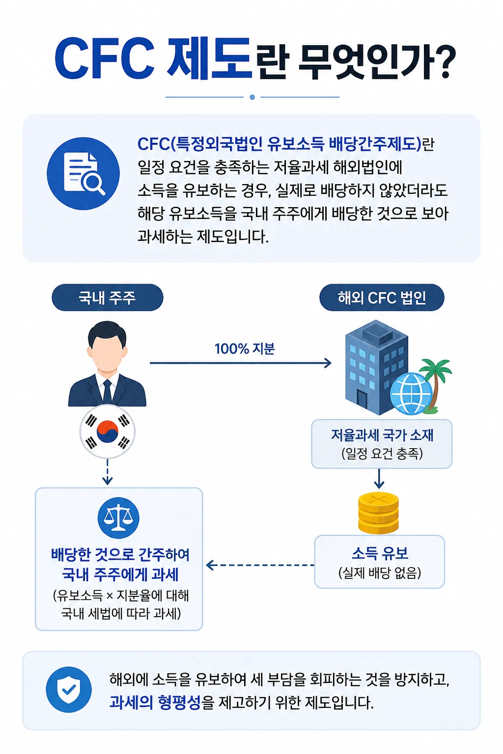 해외법인설립 시 고려해야하는 CFC제도