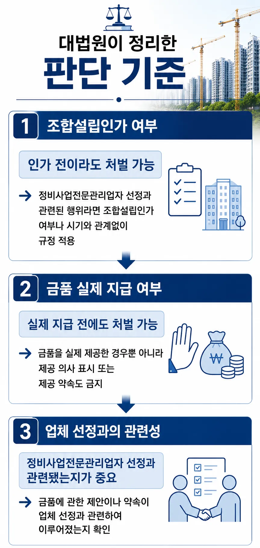 조합설립 금품 제공도 처벌된다고 판단한 이유