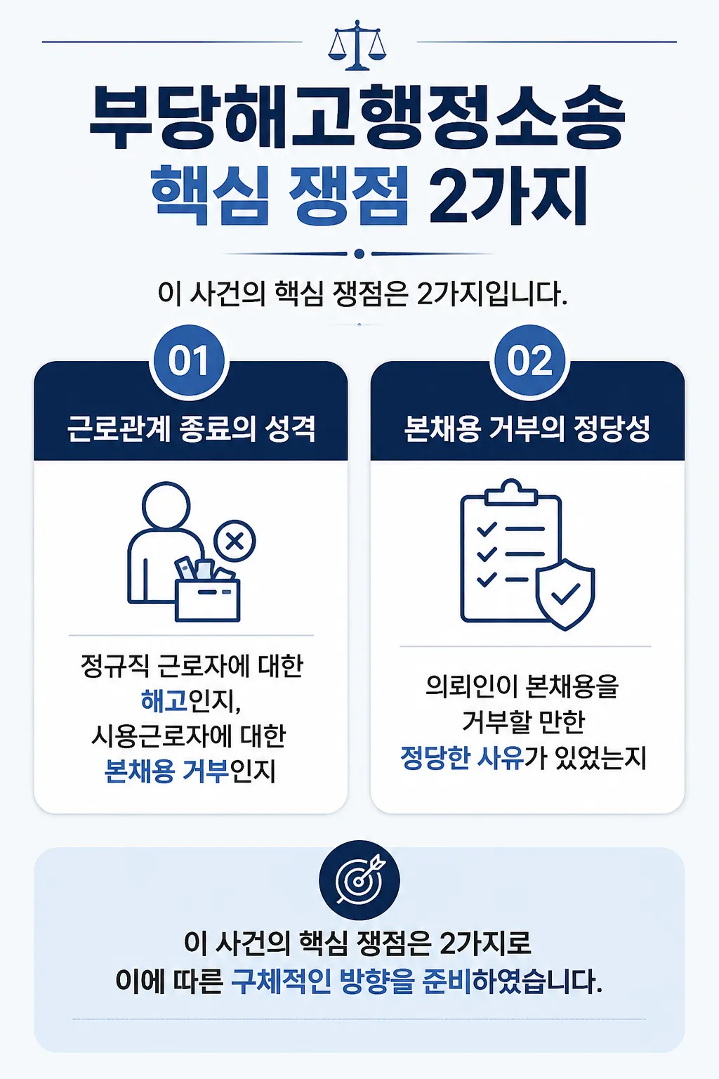 부당해고행정소송 핵심 쟁점 정리 및 대응 방향 정리