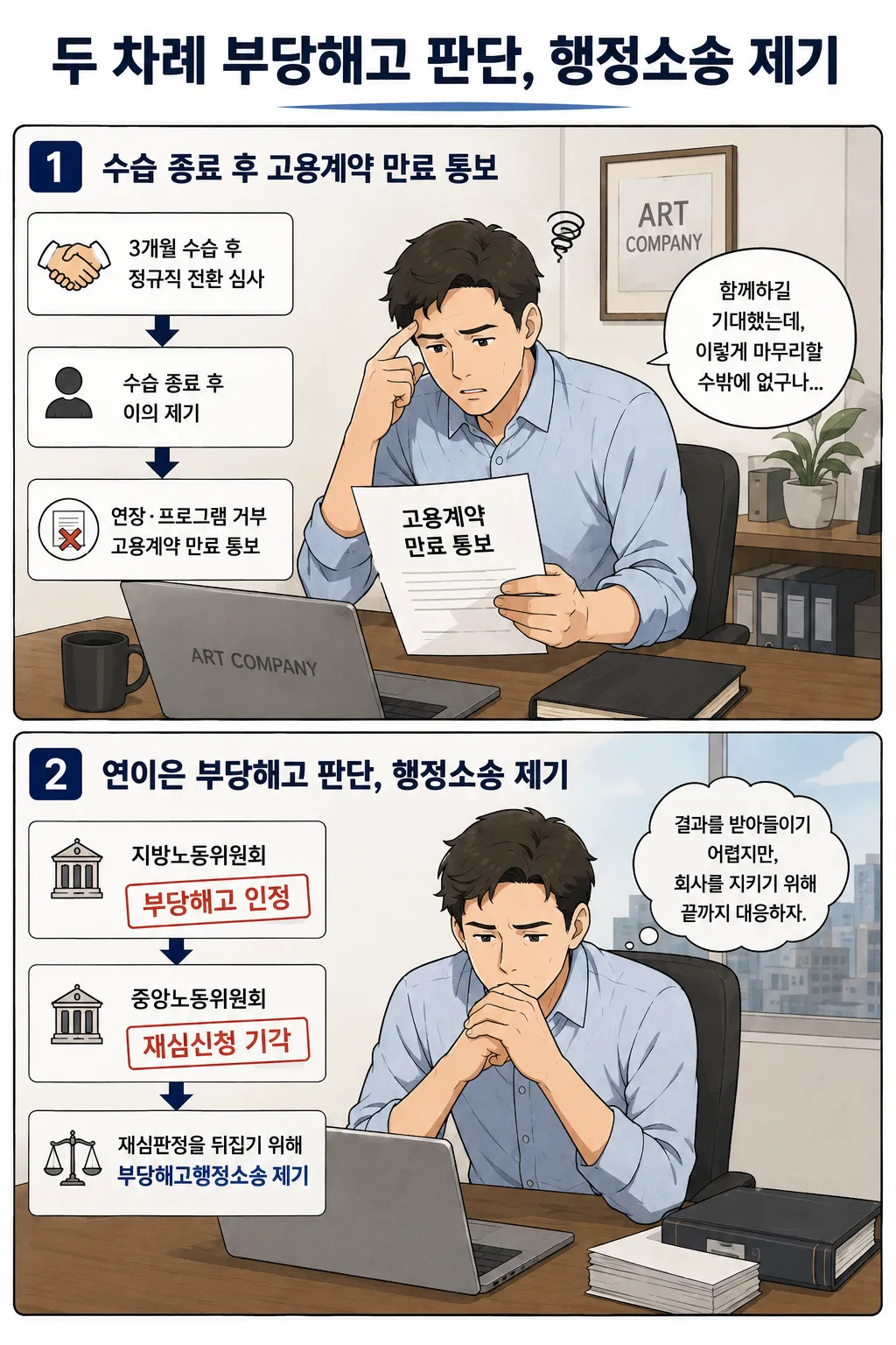 부당해고행정소송 재심판정 취소 사례