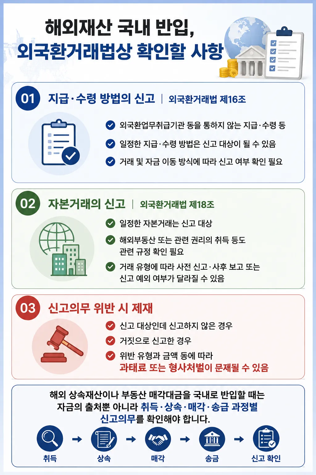 외국환거래법 | 자금 출처와 이동 경위 소명해 국내 수령 절차 진행