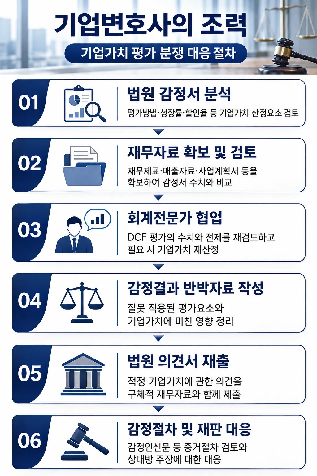 기업가치평가 대응에 대한 기업변호사의 조력