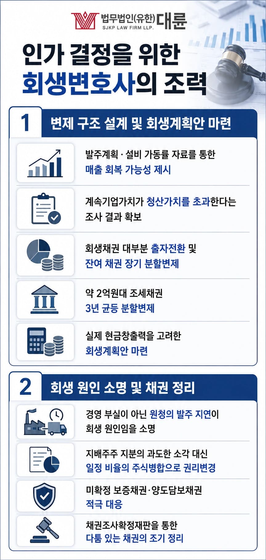 법인회생, 인가 결정 위한 회생변호사의 대응