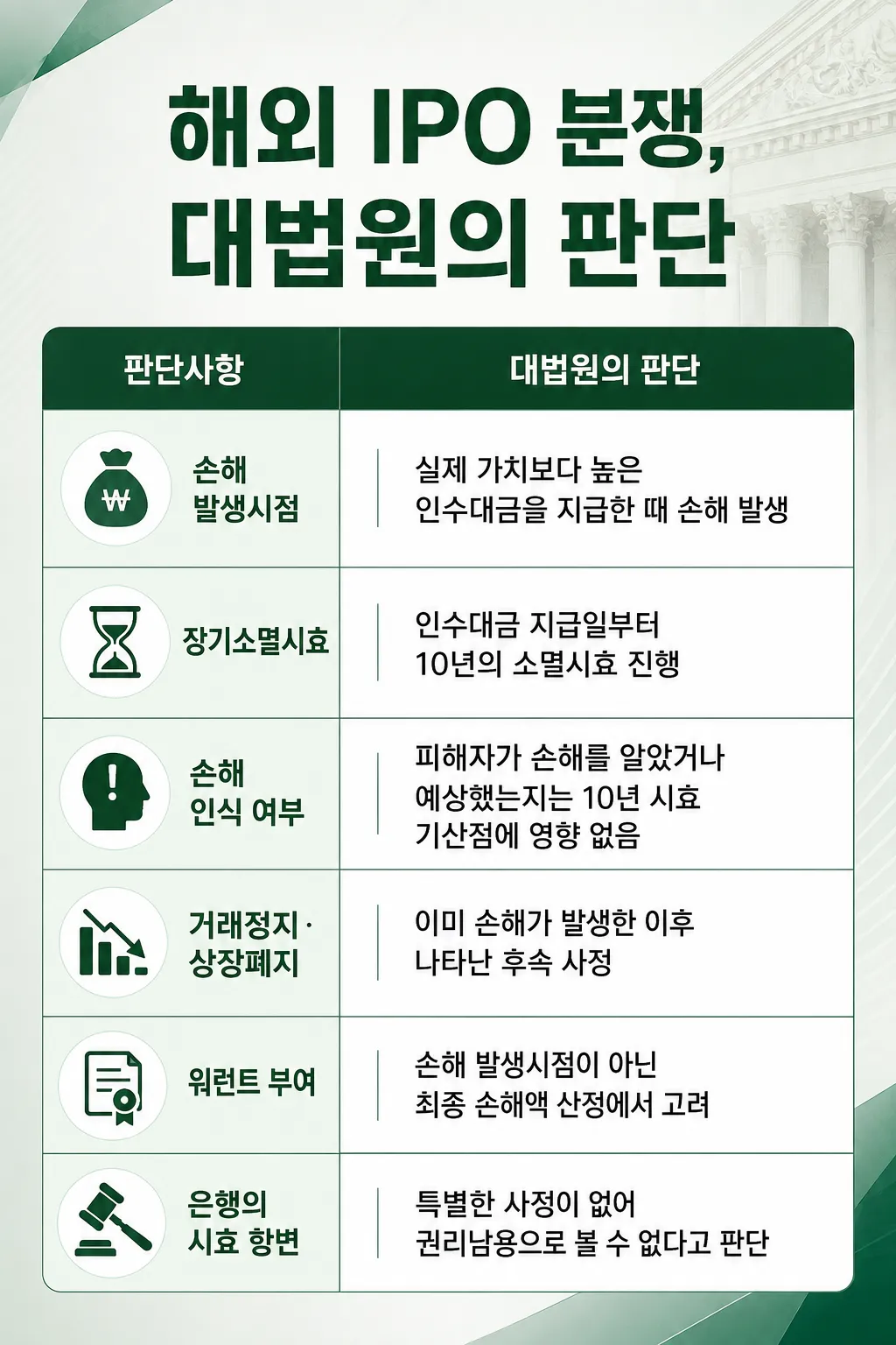 해외 IPO 특례상장 법률검토 대법원의 판단