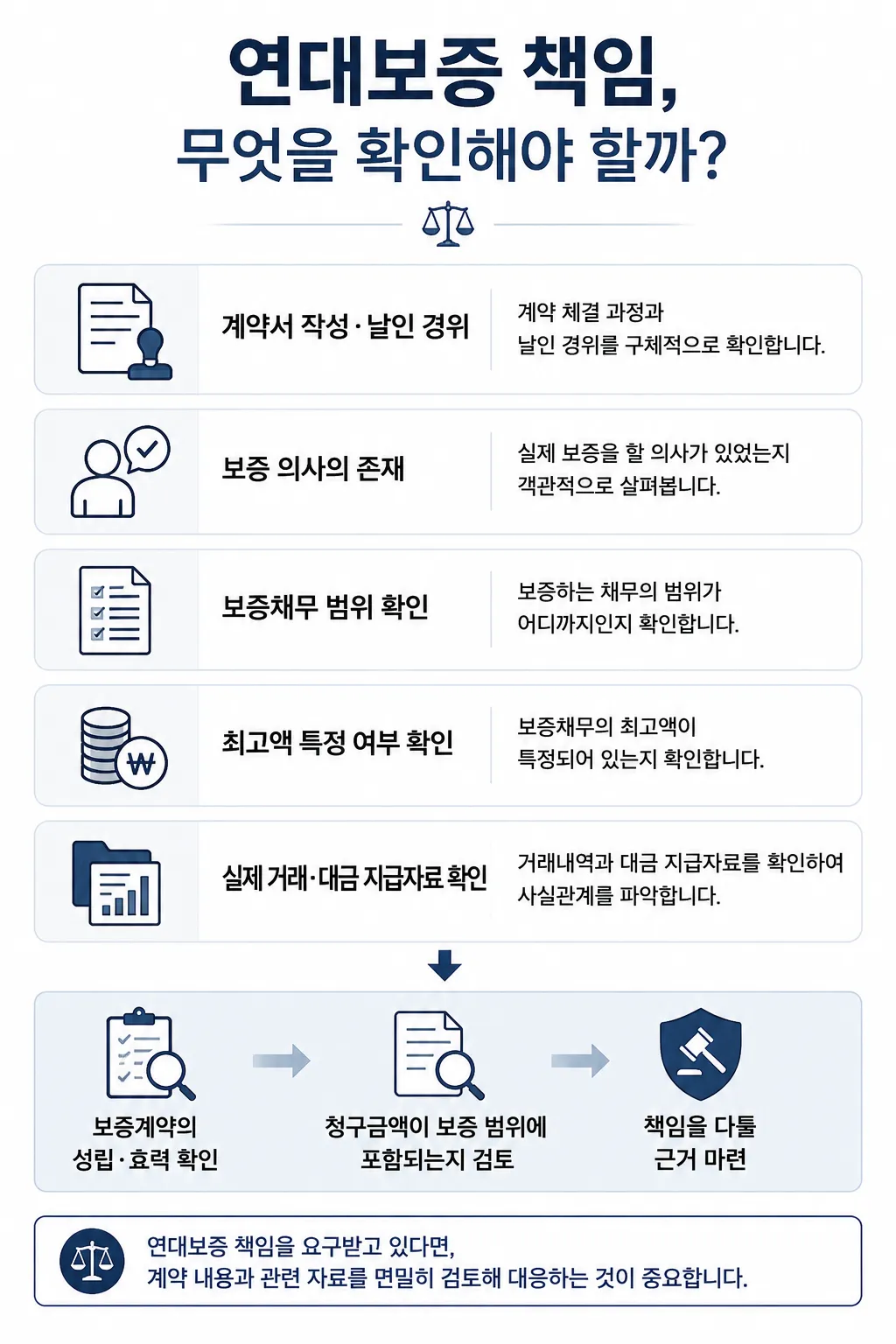 물품대금청구소송 ㅣ연대보증 책임 범위 및 성립