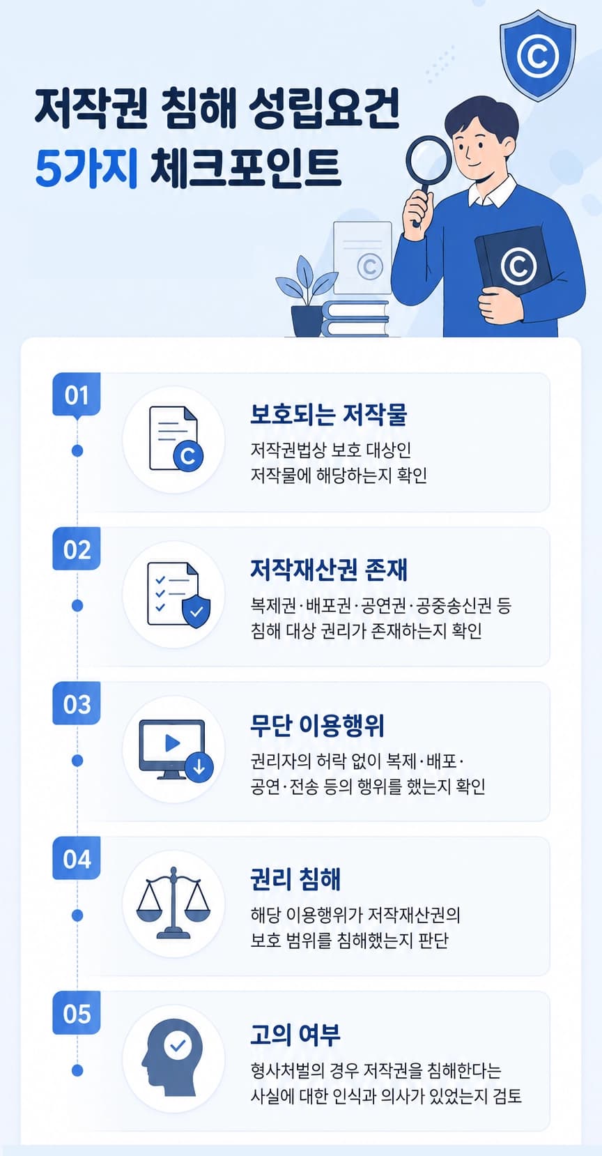 저작권침해처벌과 관련된 형사고소 및 수사 절차를 설명하는 이미지