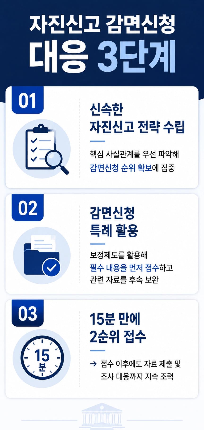 공정거래법위반, 자진신고 감면신청 대응 단계