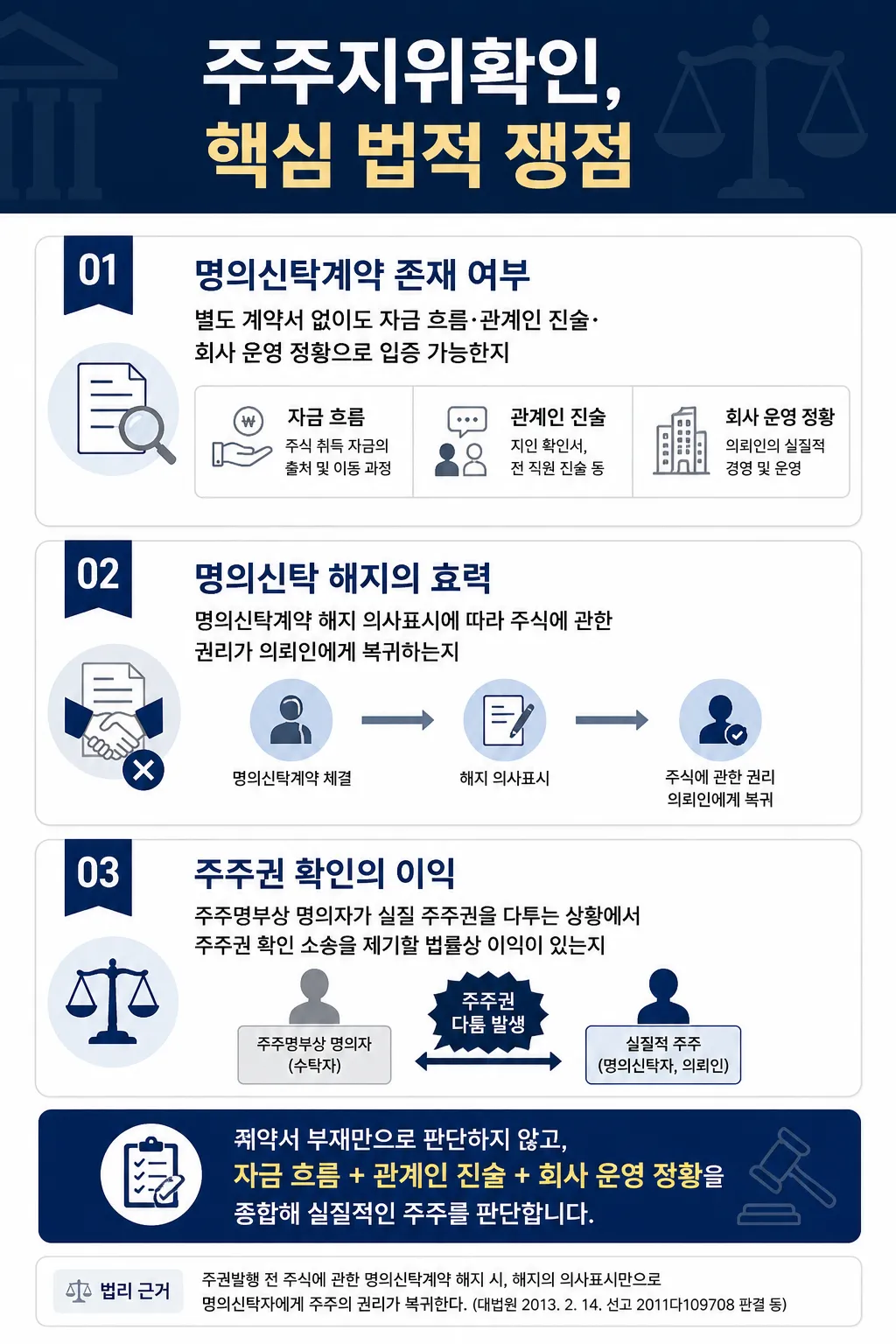 주주지위확인ㅣ명의신탁계약서 없이 주주권 입증