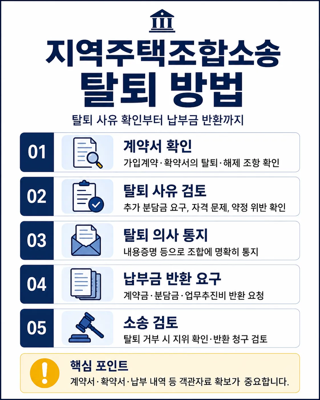 지역주택조합소송ㅣ지역주택조합 탈퇴방법
