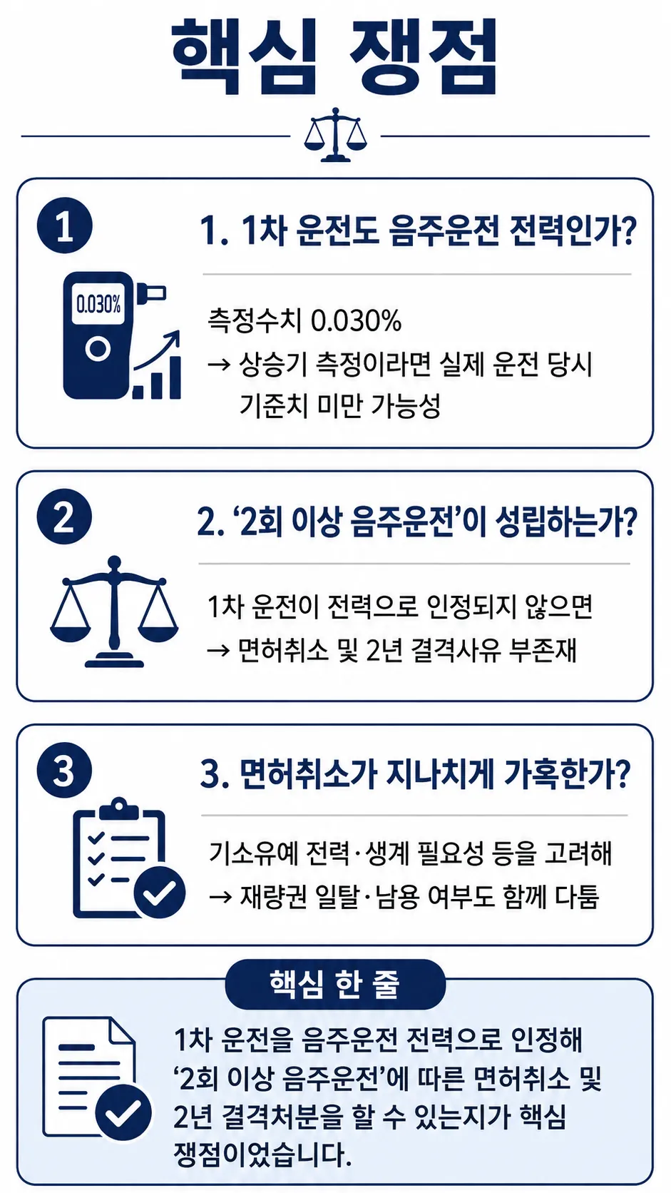 음주운전면허취소ㅣ취소처분 사유 다투기위한 핵심쟁점 정리