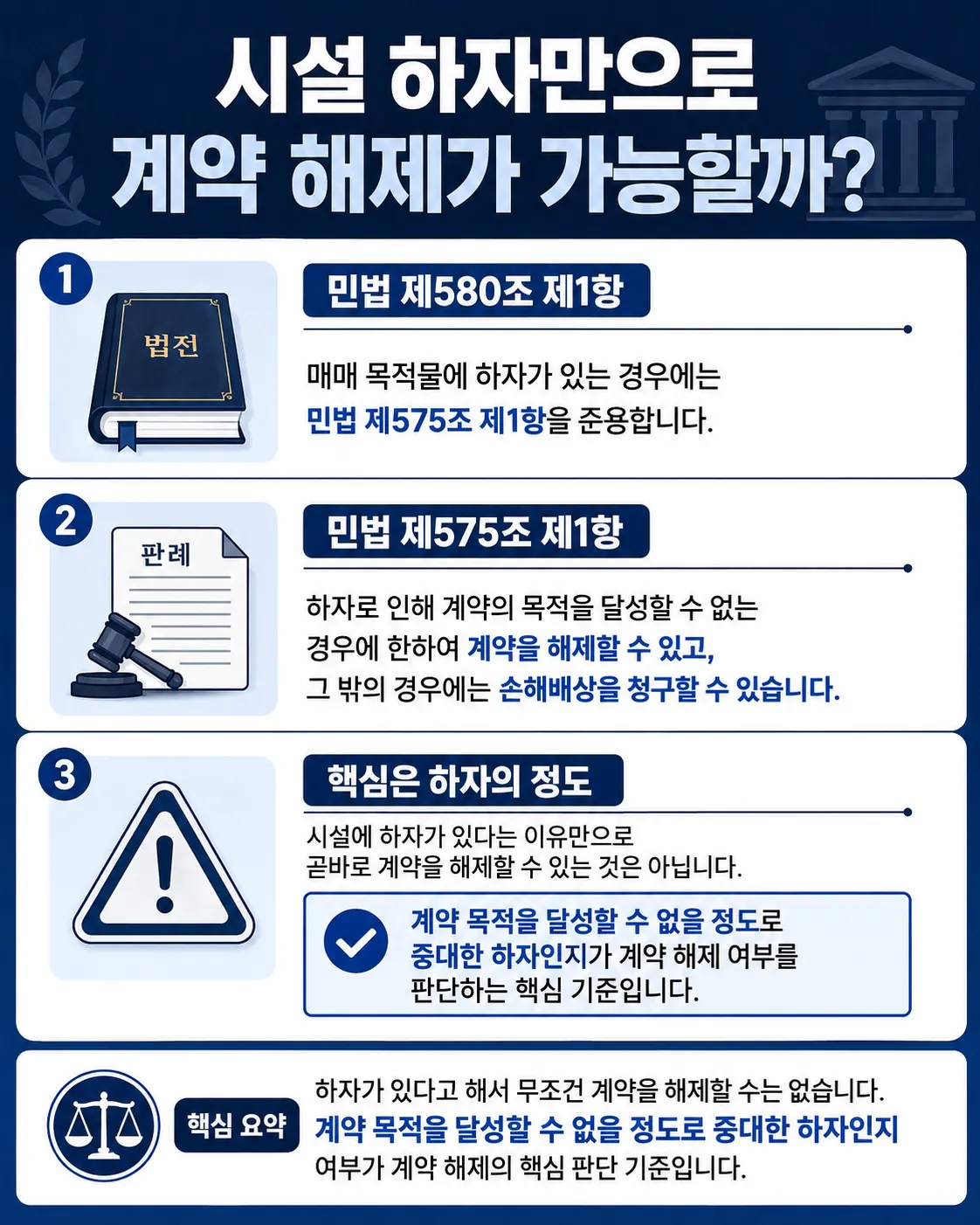 민사소송변호사 ㅣ 시설 하자에 대한 반박