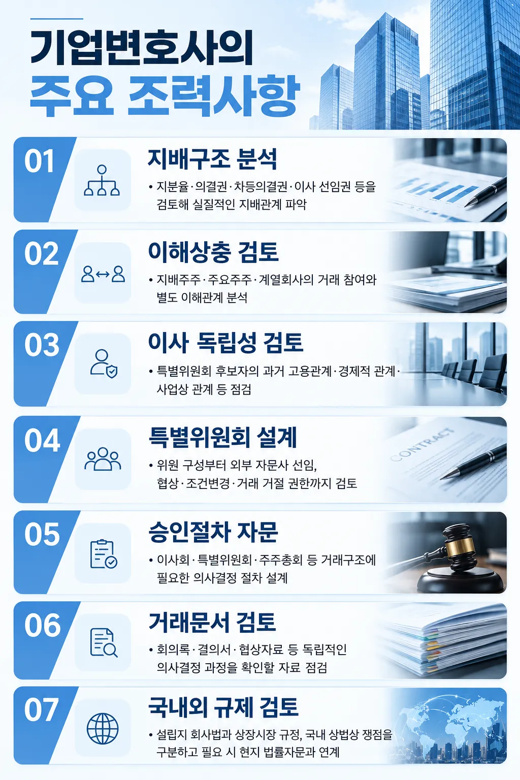 해외 상장기업 지배구조 법률 컨설팅 자문 기업변호사의 조력